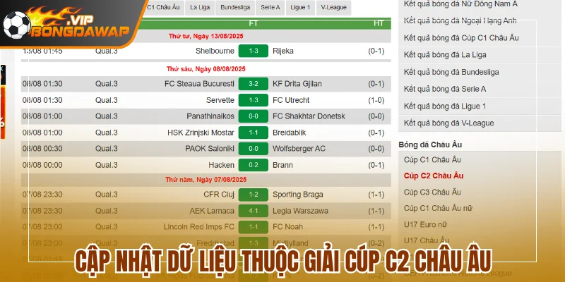 Cập nhật dữ liệu thuộc giải Cúp C2 Châu Âu