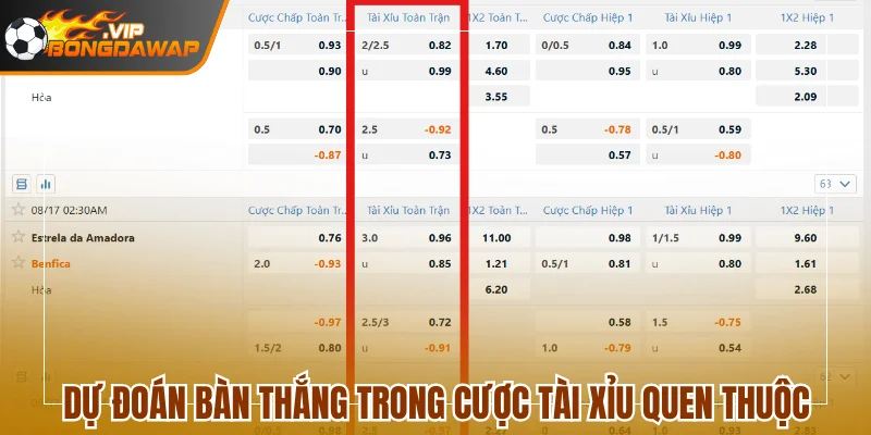 Dự đoán bàn thắng trong cược Tài Xỉu quen thuộc