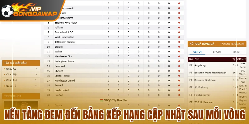 BongDaWap - Cập Nhập Dữ Liệu Bóng Đá Số Trực Tuyến 117 Nền tảng đem đến bảng xếp hạng cập nhật sau mỗi vòng