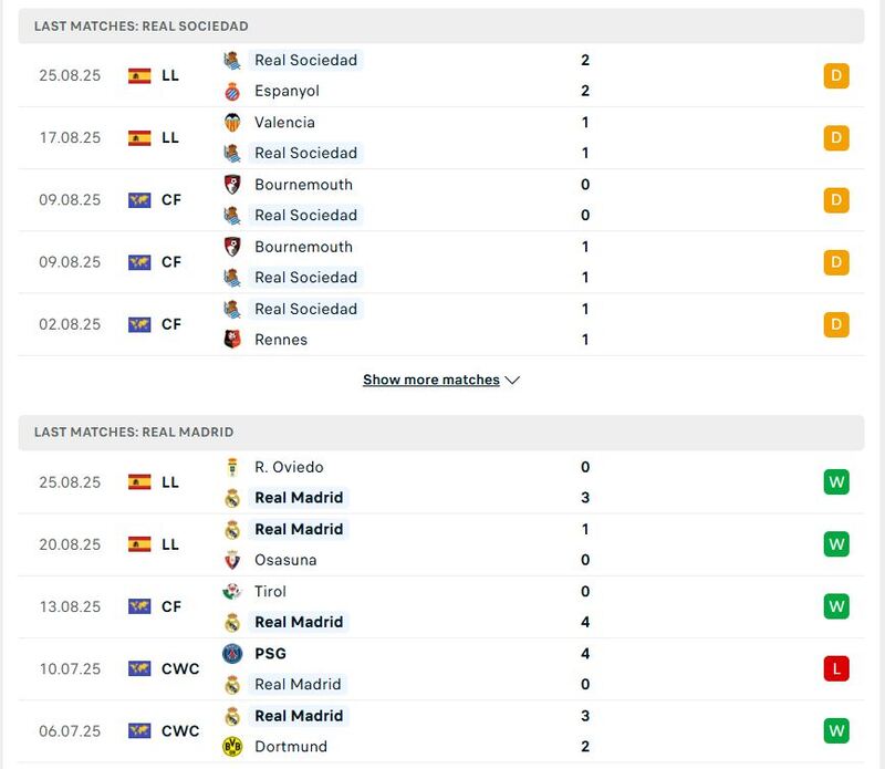 Nhận định, Soi kèo Real Sociedad vs Real Madrid, 23h00 ngày 14/9 2 Kết quả thi đấu của Real Sociedad vs Real Madrid trong 5 trận gần đây