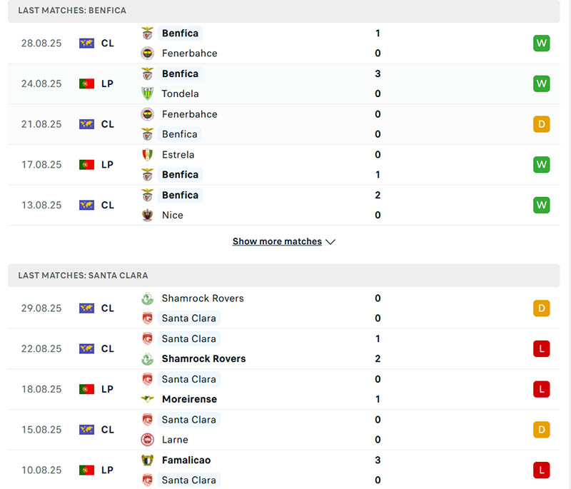 Soi kèo Bayer Leverkusen vs Eintracht Frankfurt, 1h30 ngày 13/9 2 Phong độ của Bayer Leverkusen vs Eintracht Frankfurt trong 5 trận gần nhất