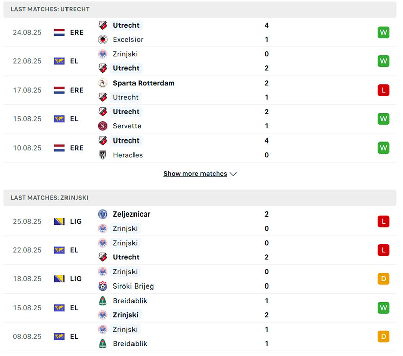 Nhận định, Soi kèo Utrecht vs FC Zrinjski 1h00 ngày 29/8 2 Phong độ của Utrecht vs FC Zrinjski trong 5 trận gần đây