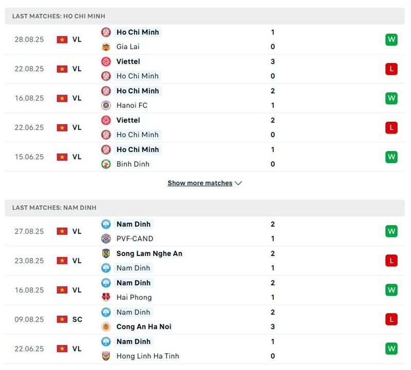 Soi kèo Công An TP Hồ Chí Minh vs Thép Xanh Nam Định, 19h15 ngày 13/9 2 Phong độ thi đấu Công An TP Hồ Chí Minh vs Thép Xanh Nam Định trong 5 trận gần đây