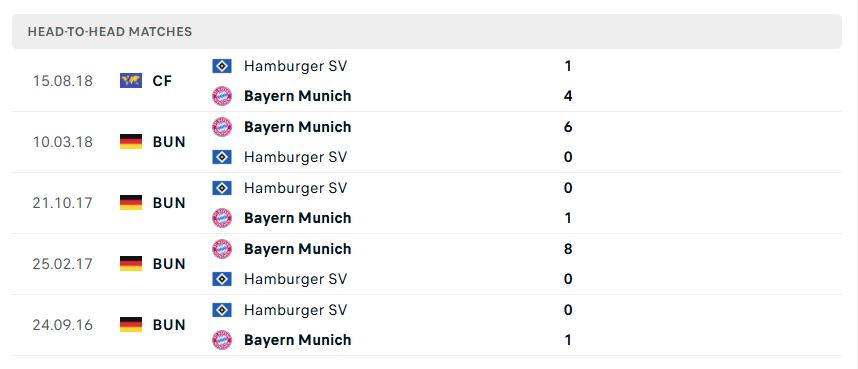 Thành tích đối đầu 5 trận gần đây của Bayern Munich vs Hamburger SV