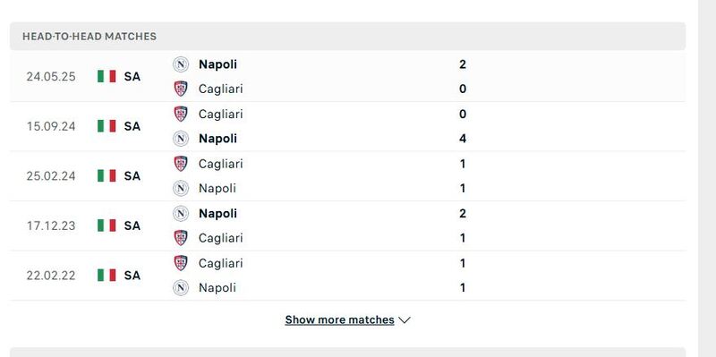 Nhận định, Soi kèo Napoli vs Cagliari, 01h45 ngày 31/8 3 Thành tích đối đầu 5 trận gần đây khi soi kèo Napoli vs Cagliari