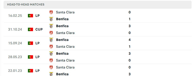 Soi kèo Bayer Leverkusen vs Eintracht Frankfurt, 1h30 ngày 13/9 3 Thành tích đối đầu trực tiếp soi kèo Bayer Leverkusen vs Eintracht Frankfurt