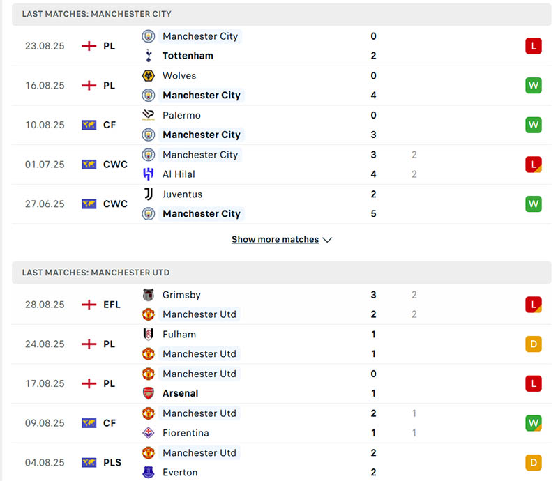 Soi kèo Manchester City vs Manchester United, 22h30 ngày 14/9 3 Thành tích thi đấu soi kèo Manchester City vs Manchester United