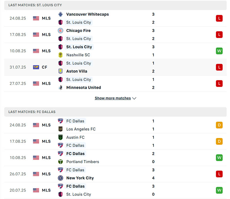 Thành tích thi đấu St. Louis City vs FC Dallas trong 5 trận đã qua