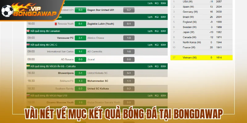 Vài nét về mục kết quả bóng đá tại Bongdawap