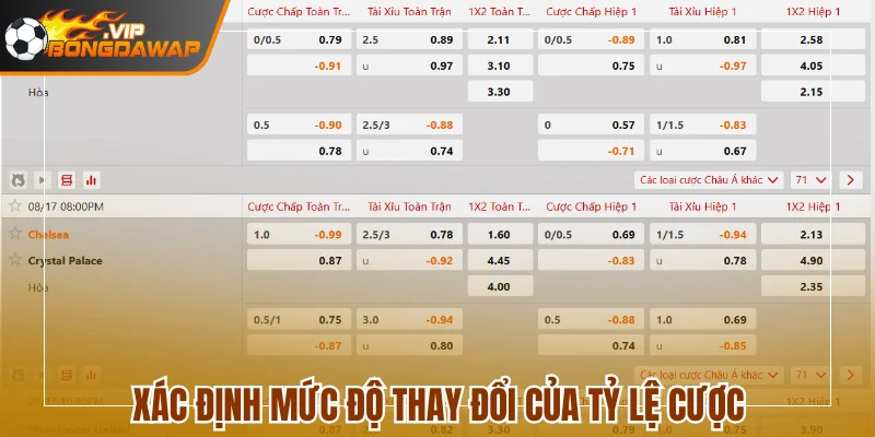 Xác định mức độ thay đổi của tỷ lệ cược