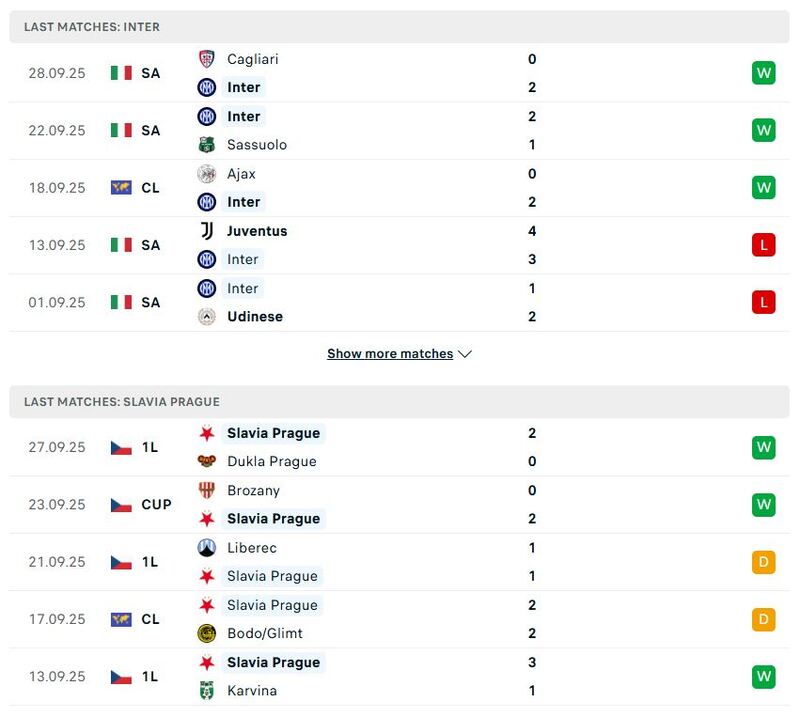 Nhận định, Soi kèo Inter Milan vs Slavia Praha, 02h00 ngày 1/10 2 Phong độ 5 trận gần nhất khi soi kèo Inter Milan vs Slavia Praha