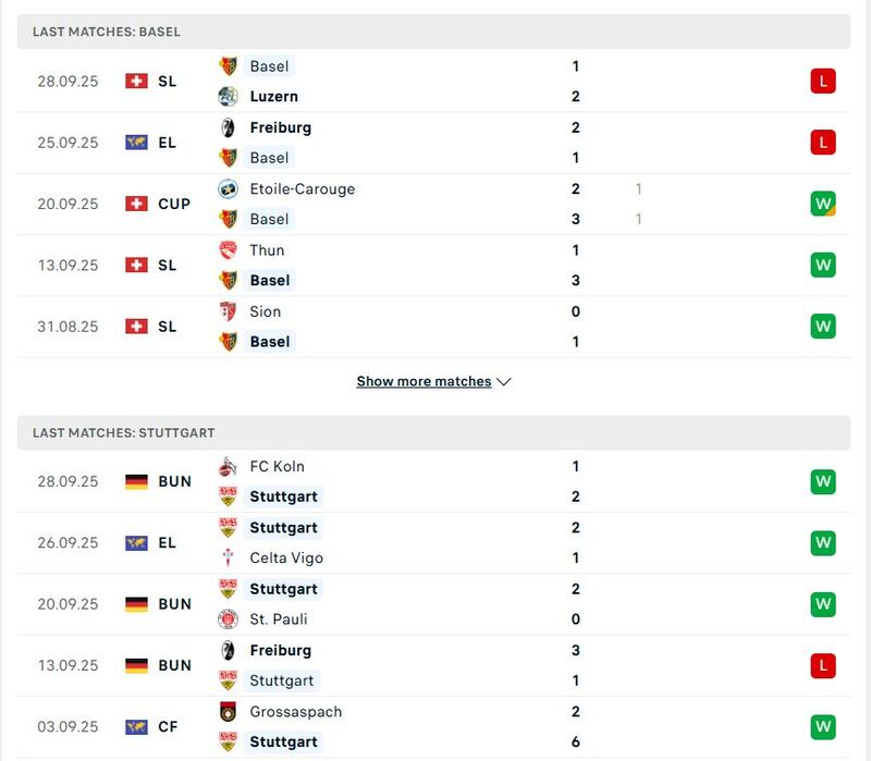 Nhận định soi kèo Basel vs Stuttgart, 02h00 ngày 3/10 2 Phong độ 5 trận gần nhất khi soi kèo Basel vs Stuttgart