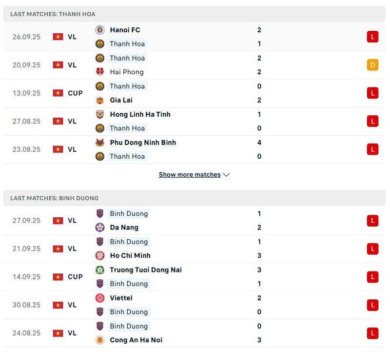Soi kèo Đông Á Thanh Hóa vs Becamex TP Hồ Chí Minh, 18h00 ngày 2/10 2 Phong độ 5 trận gần nhất khi soi kèo Đông Á Thanh Hóa vs Becamex TP Hồ Chí Minh