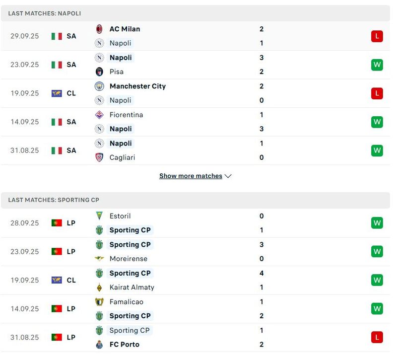 Nhận Định Soi kèo Napoli vs Sporting CP, 02h00 ngày 2/10 2 Phong độ 5 trận gần nhất khi soi kèo Napoli vs Sporting CP