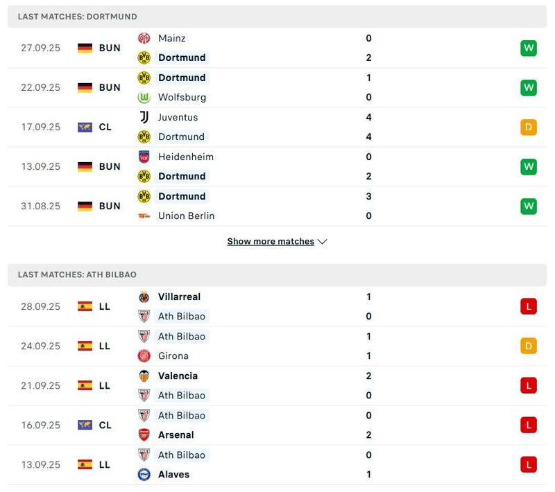 Soi kèo Borussia Dortmund vs Athletic Club, 02h00 ngày 2/10 2 Phong độ thi đấu soi kèo Borussia Dortmund vs Athletic Club.
