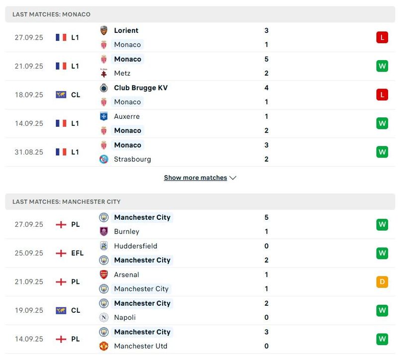 Soi kèo Monaco vs Manchester City, 02h00 ngày 1/10 2 Phong độ thi đấu soi kèo Monaco vs Manchester City