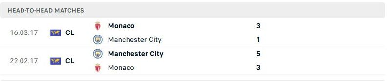 Soi kèo Monaco vs Manchester City, 02h00 ngày 1/10 3 Thành tích đối đầu Monaco vs Manchester City