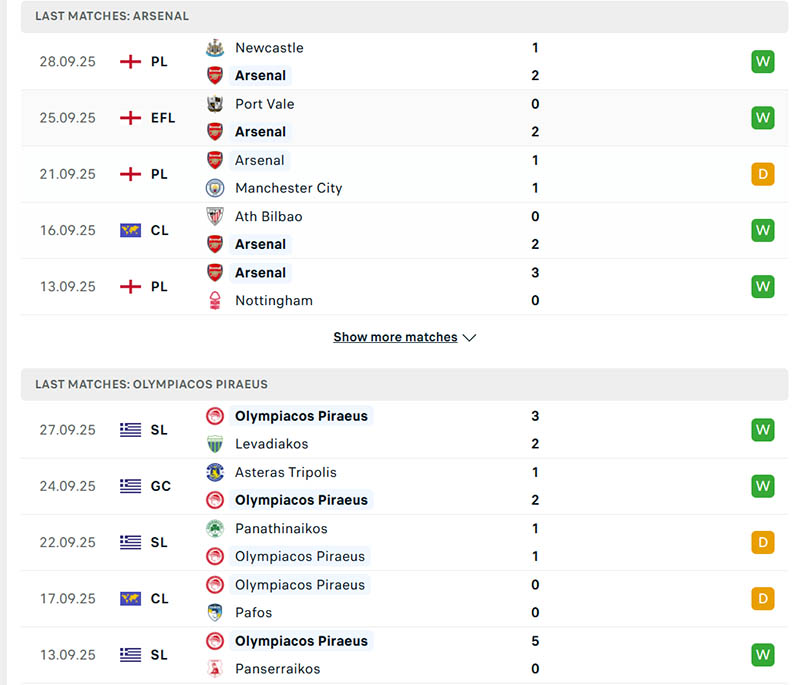 Soi kèo Arsenal vs Olympiakos Piraeus, 2h ngày 2/10: Khó ngăn cản “Pháo thủ” 2 Phong độ của Arsenal vs Olympiakos Piraeus trong 5 trận đã qua