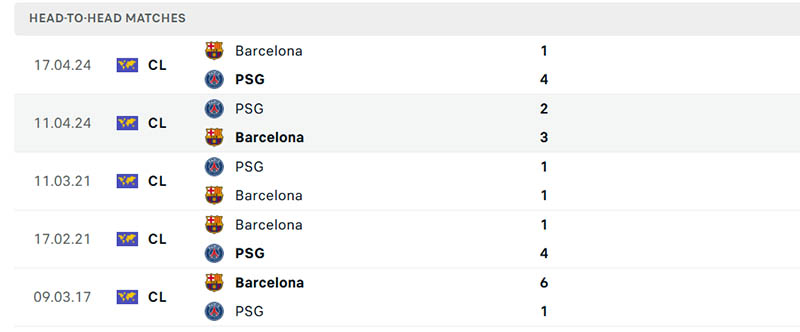 Soi kèo Barcelona vs PSG, 2h ngày 2/10: Đại chiến hấp dẫn 3 Thành tích đối đầu soi kèo Barcelona vs PSG