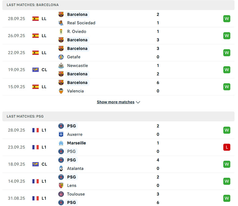 Soi kèo Barcelona vs PSG, 2h ngày 2/10: Đại chiến hấp dẫn 2 Thành tích thi đấu Barcelona vs PSG trong 5 trận gần đây